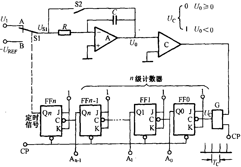 三、雙積分式A/D轉(zhuǎn)換器